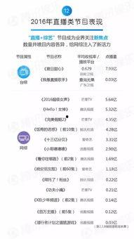 明星行业报告