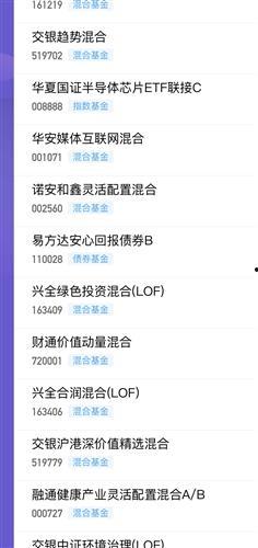 微头条基金收益收入