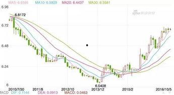 今日头条用户阶级,揭秘不同阶级用户的阅读偏好与生活态度